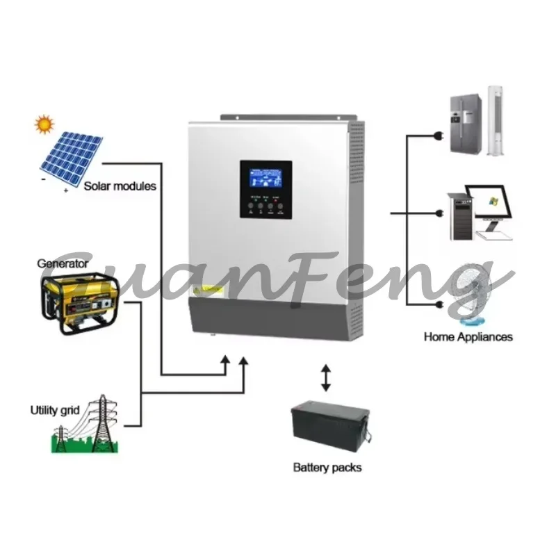 

On Off Grid Power Inverter 1KW 2KW 3KW 4KW 5KW 3000W 5000W Axpert Hybrid Solar Inverter MPPT DC 12V 24V 48V 220V AC