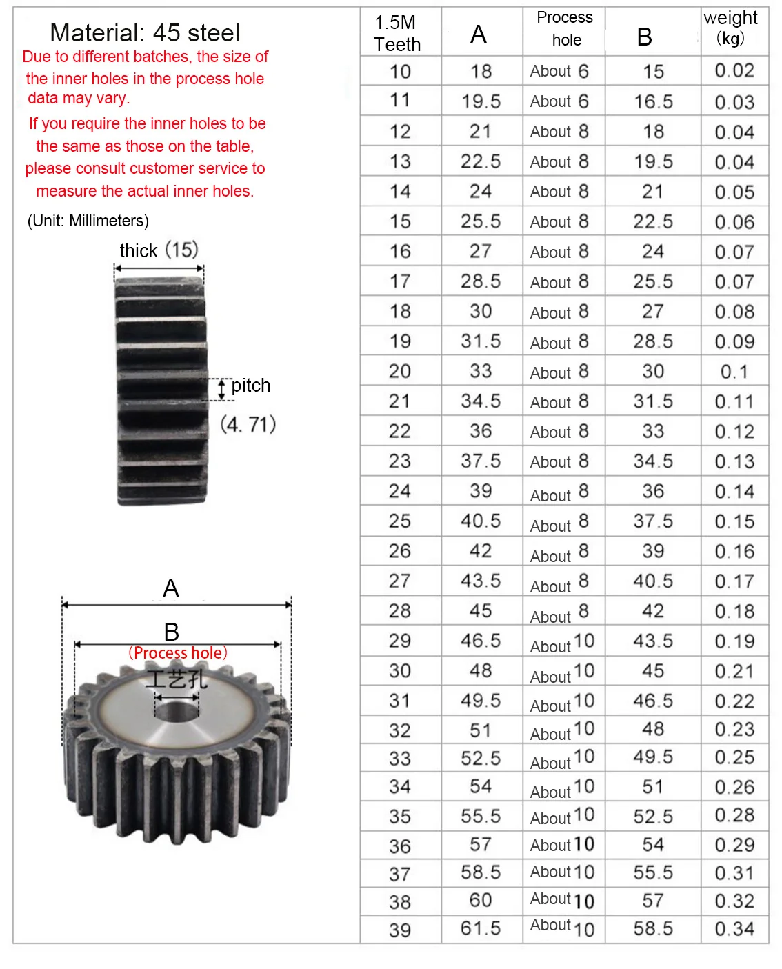 1 Pcs 1.5M 42/43/44/45/46/47/48-57 Teeth Rough Hole 10/12mm Gear Wheel 45# Steel Pitch 4.71mm High Frequency Quenched Spur Gear