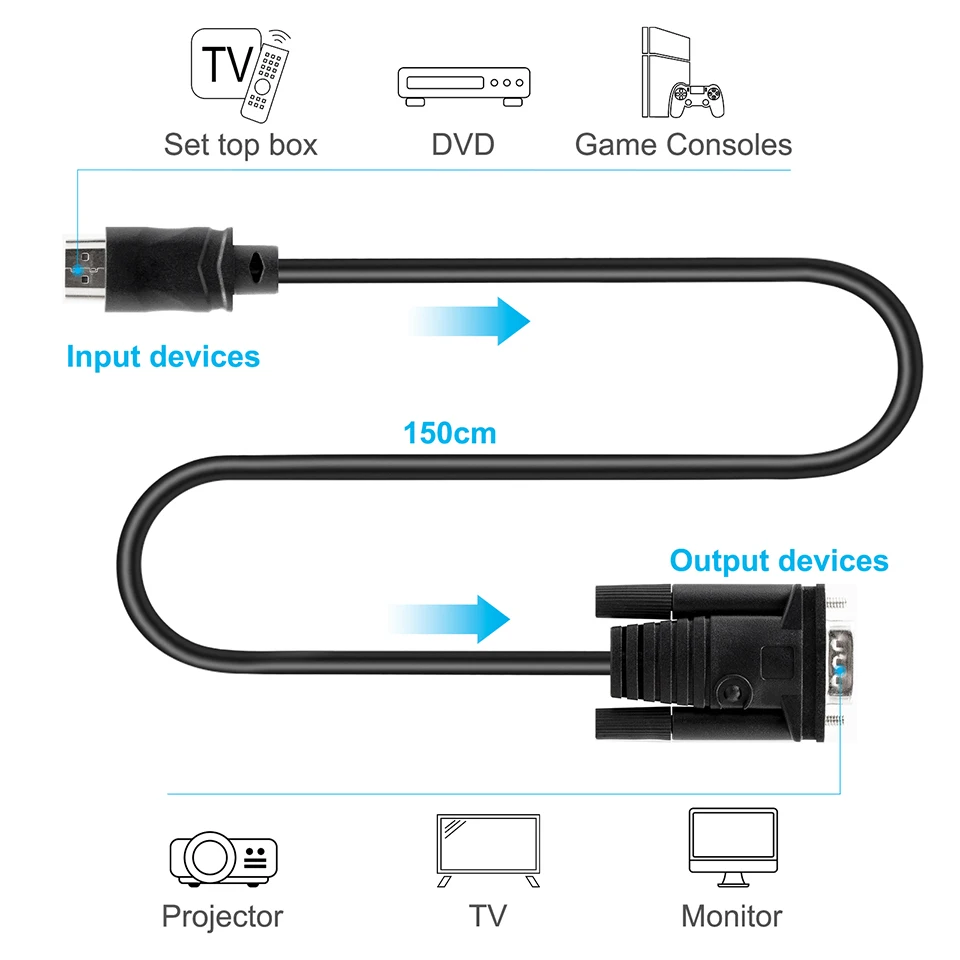 HDMI-VGA 케이블 컨버터 어댑터 수-수 15 핀 HDMI VGA 커넥터 코드 송신기 모니터 D-SUB 단방향 변속기