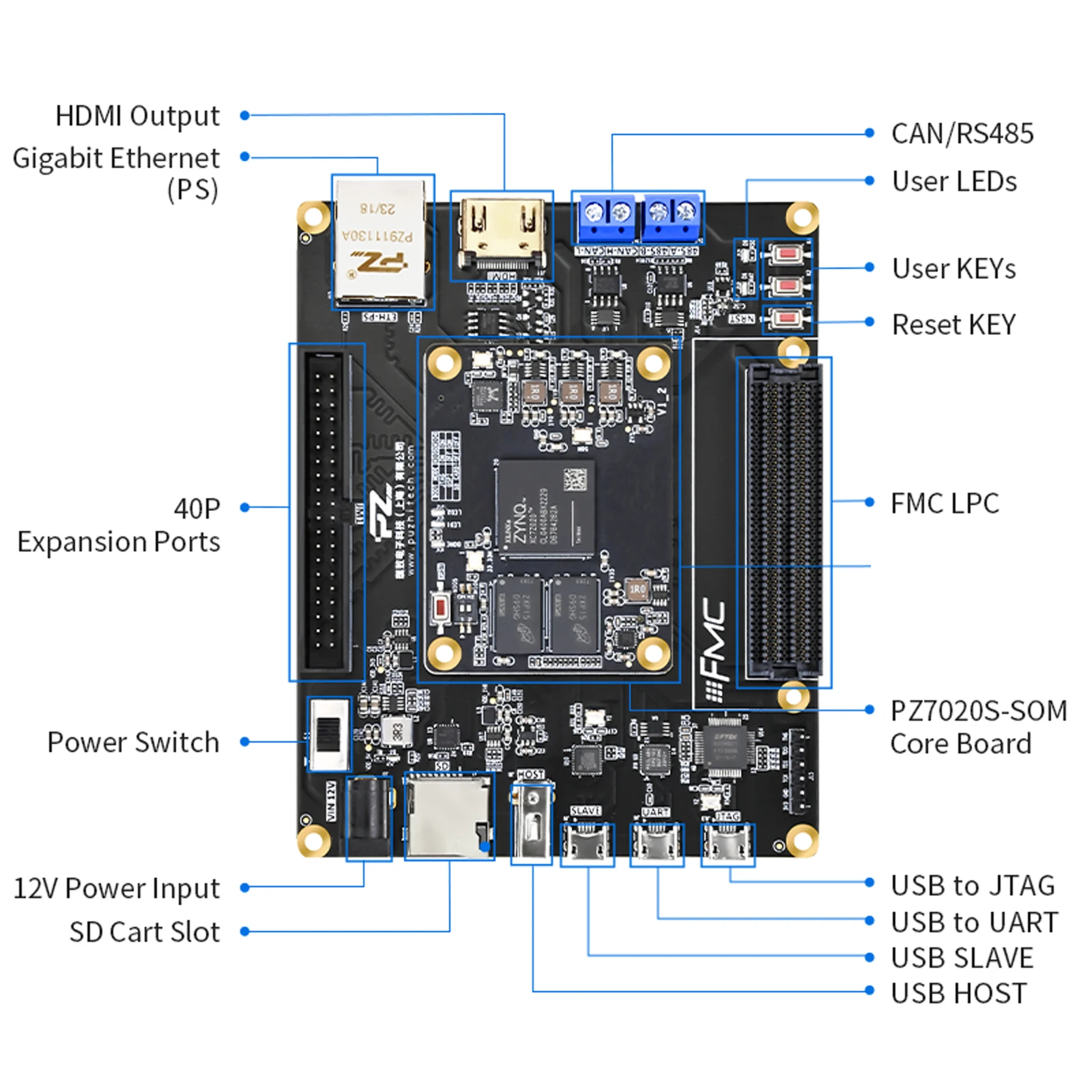 Puzhi PZ7020S-FL-KFB FPGA Development Board Xilinx ZYNQ7000 XC7Z020 Evaluation Kit FMC HDMI USB