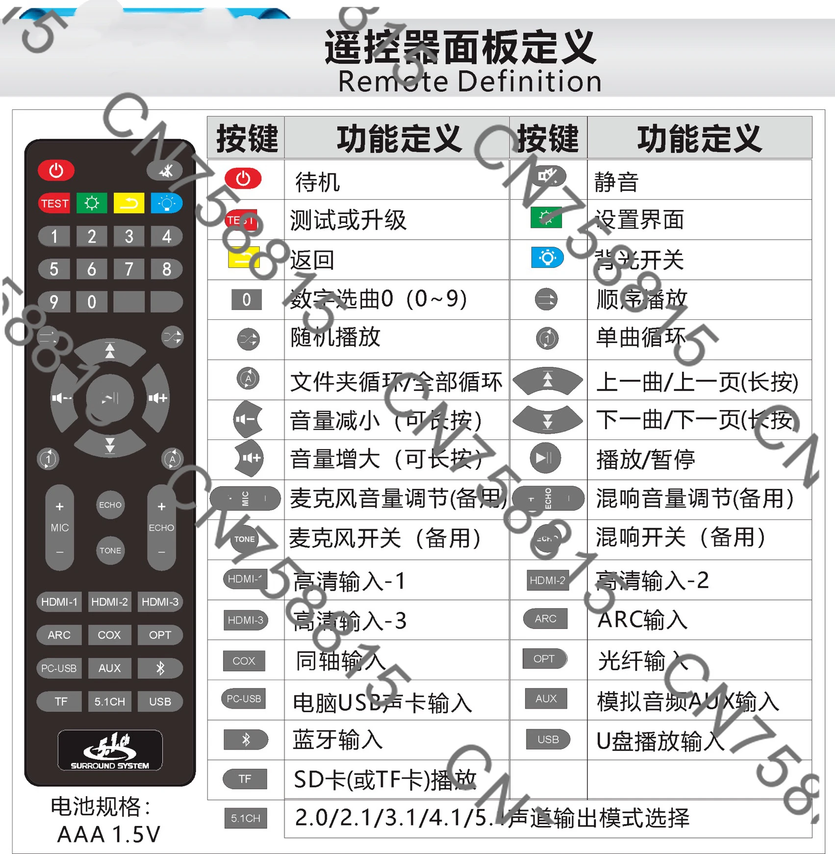 صوت محيطي لاسلكي بتقنية البلوت - مراجعة Surround Sound Decoder وسعره