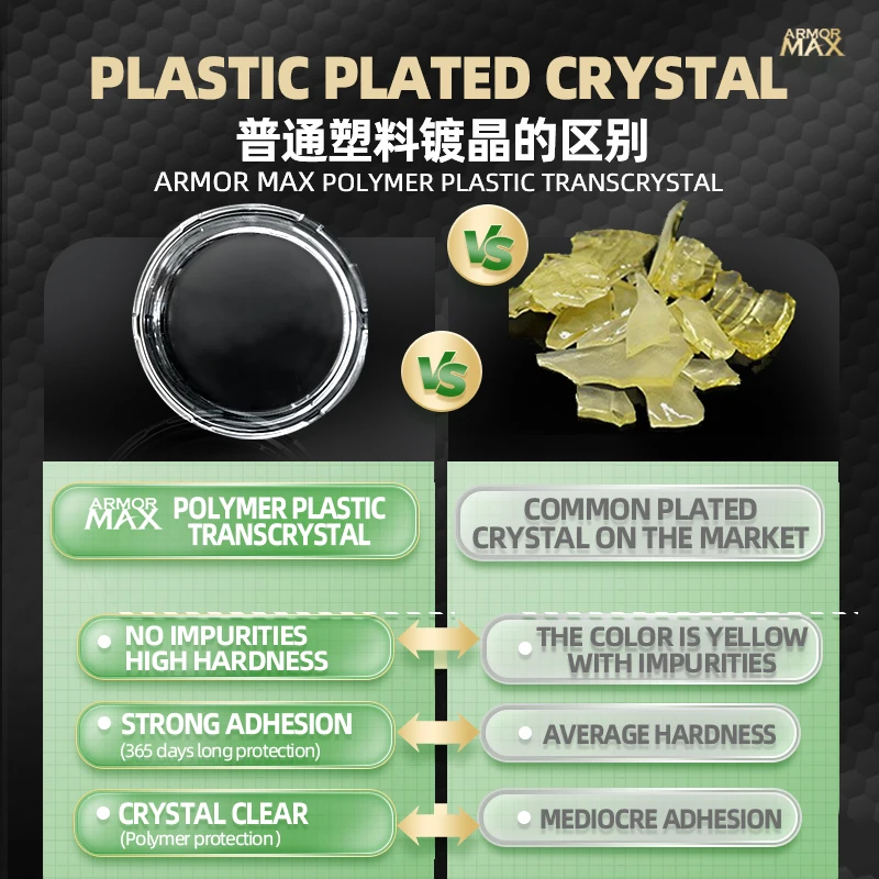 Automotive Plastic Refurbishment Coating Provides protection and hydrophobicity, restoring the black lustre of the plastic.