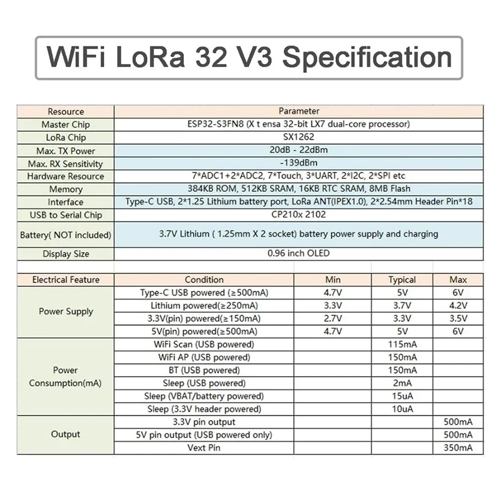 1/2 set ESP32 LoRa V3 per meshtastico Lora32 V3 0.96 Kit scheda di sviluppo display OLED WiFi SX1276 868MHz 915MHz Antenna Case
