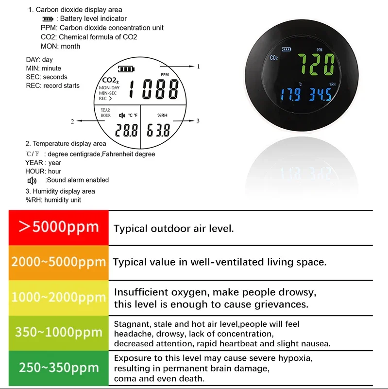 HT-501 Desktop Carbon Dioxide Data logger Gas Detector Analyzer Monitor LCD/PC Dioxide Air Temperature Humidity Logger Meter