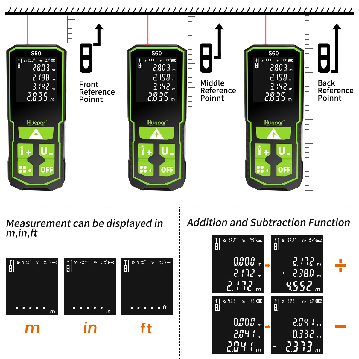 Huepar Laser Distance Digital Rangefinder 196Ft/60M  Measure with LCD Electronic Dual Angle Measurement Tools & Type-C Charging