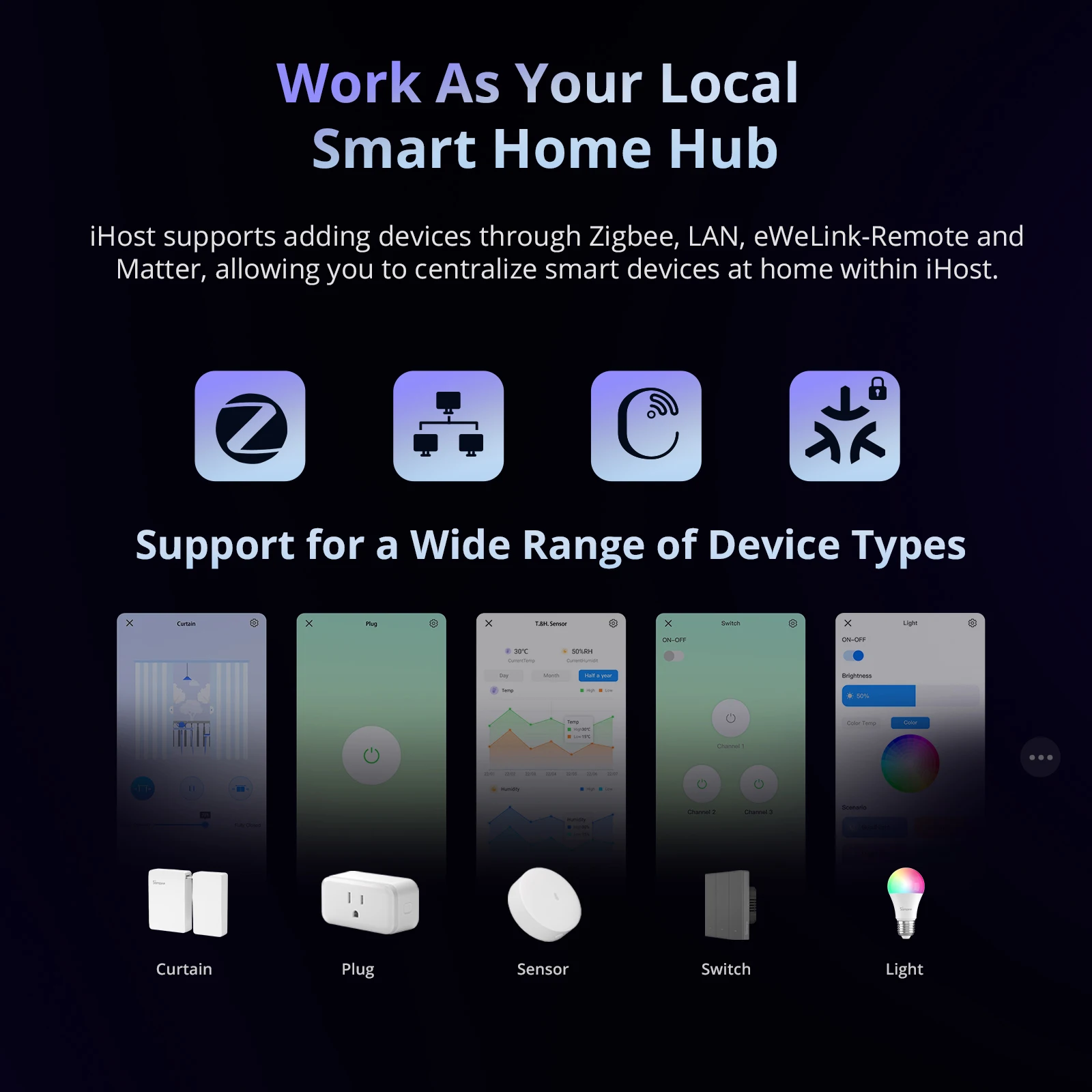 SONOFF iHost Zigbee Smart Home Hub Matter Gateway AIBridge 2GB/4GB Local Server Control Open API Data Storage Type-C Powered