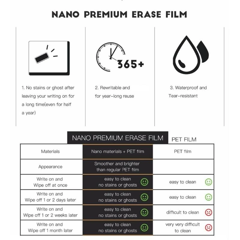 Apagações secas Calendário Calendário Mensal Magnético com Markers Weekly Calendar Board 601E