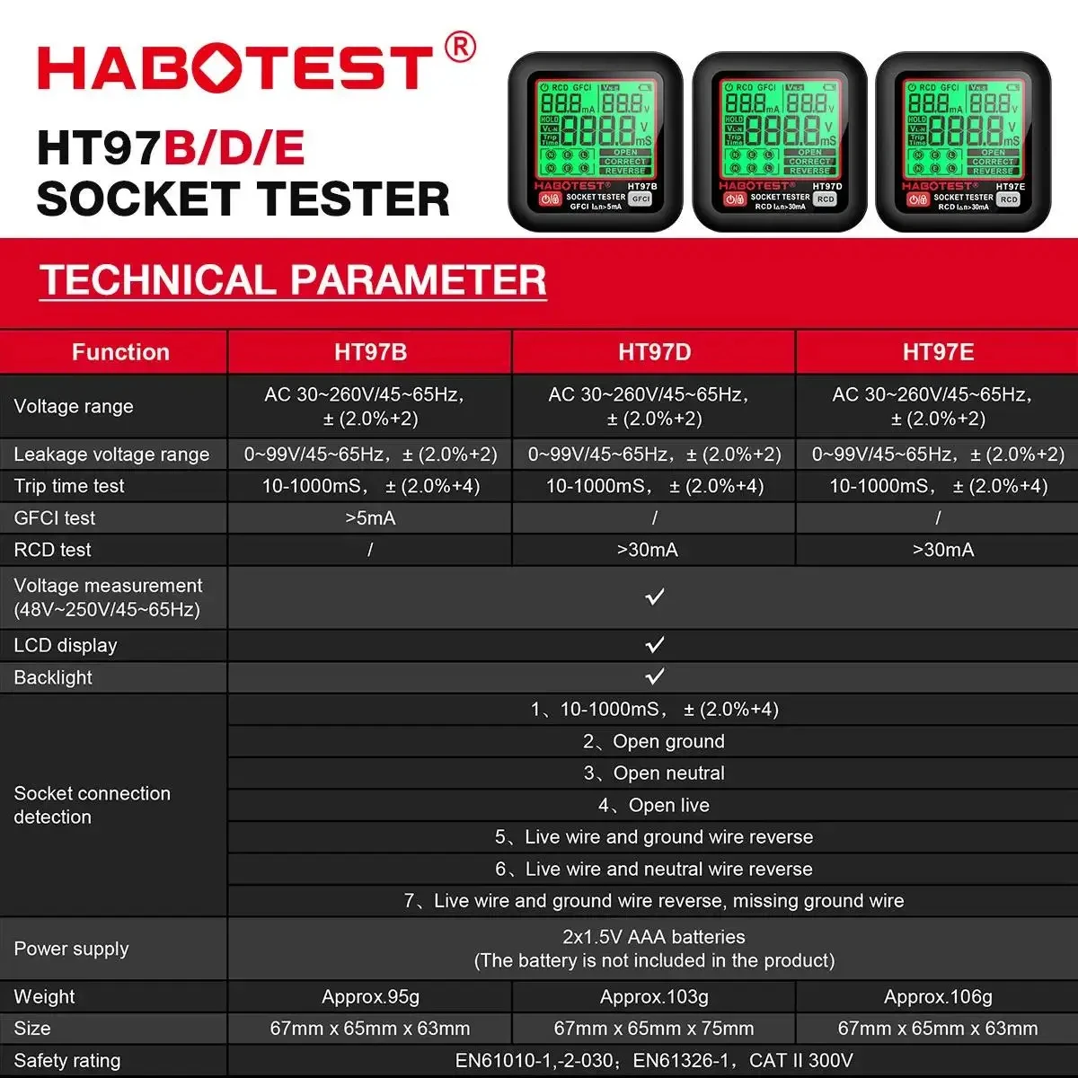 HABOTEST HT97B/D/E Socket Test - огляд і ціна Power Tools Uk Review