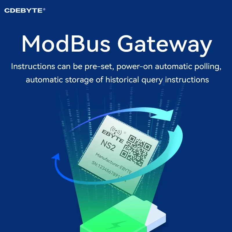 Seriële Poort Naar Ethernet Module Ttl-Niveau Naar Rj45 Ethernet Cdebyte Ns2 2 Seriële Poorten Modbus Tcp Naar Rtu Mqtt Urat Smd Module