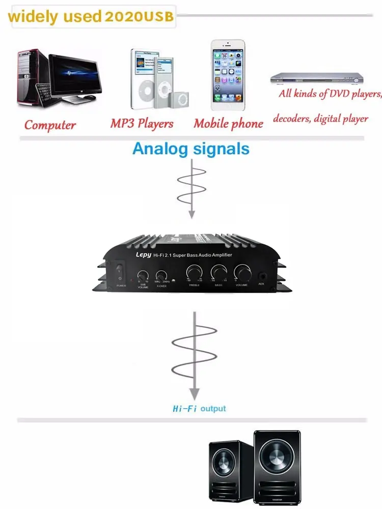 Amplificatore per Auto Lepy LP-168S 12V Power Subwoofer 2.1 canali Auto Audio Bass Output suono Stereo HiFi con funzione AUX altoparlante