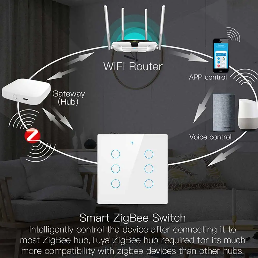 Tuya 4x4 Brazil Zigbee RF433 Smart Switch Brazil Touch Sensor Smart home 4/6 Gang Light Switch Work with Alexa Google Home Alice