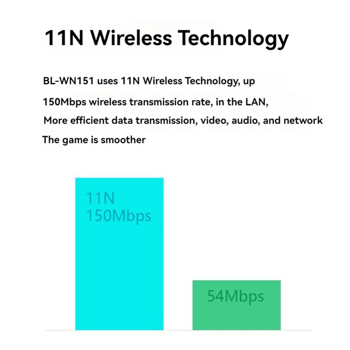 Popular LB-LINK 150Mbps USB WiFi Adapter Mini Wireless Network Card Adapter Wireless Receiver for Desktop Laptop PC Windows