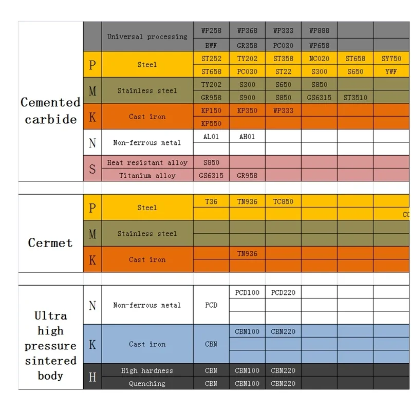 نوع المسمار 93 درجة SDJCR2525 SDJCR2020 SDJCR1616 حامل أدوات تحول دائري خارجي DCMT1T304 مخرطة شفرة سبائك الصلب أداة CNC #5