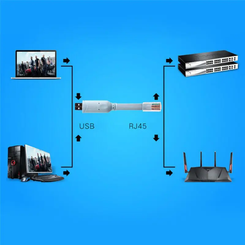 Flexible Network Console Cable Fast-Speed Lightweight Usb Console Cable Reliable Usb To Rj45 For Cisco Usb Console Cable