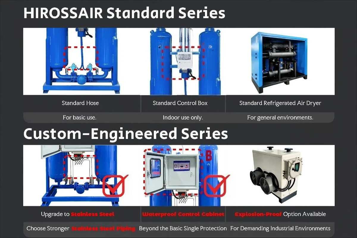 Industrial 15~25m³/min Refrigerated Compressed Air Dryer for Air Compressor in Compressed air Purification Systems