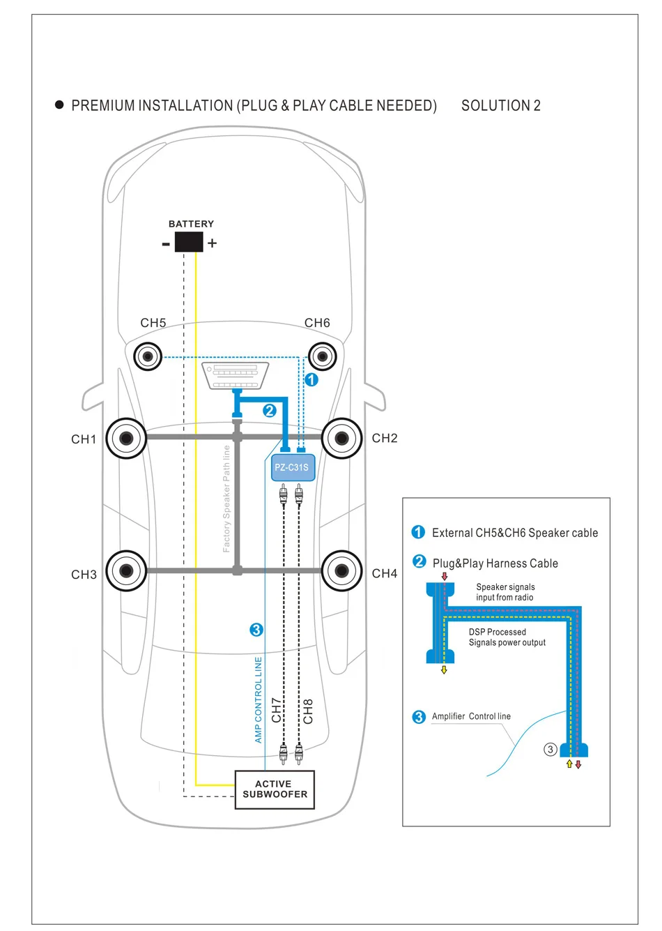 PUZU PZ-C31S Iso-Kabelbaumkabel, Auto-DSP-Verstärker, 6 x 150 W, unterstützt PC-Werkzeug, 31 Eq-App, Bluetooth, 4 Kanäle bis 8 Kanäle, Plug-and-Play – Detail 6