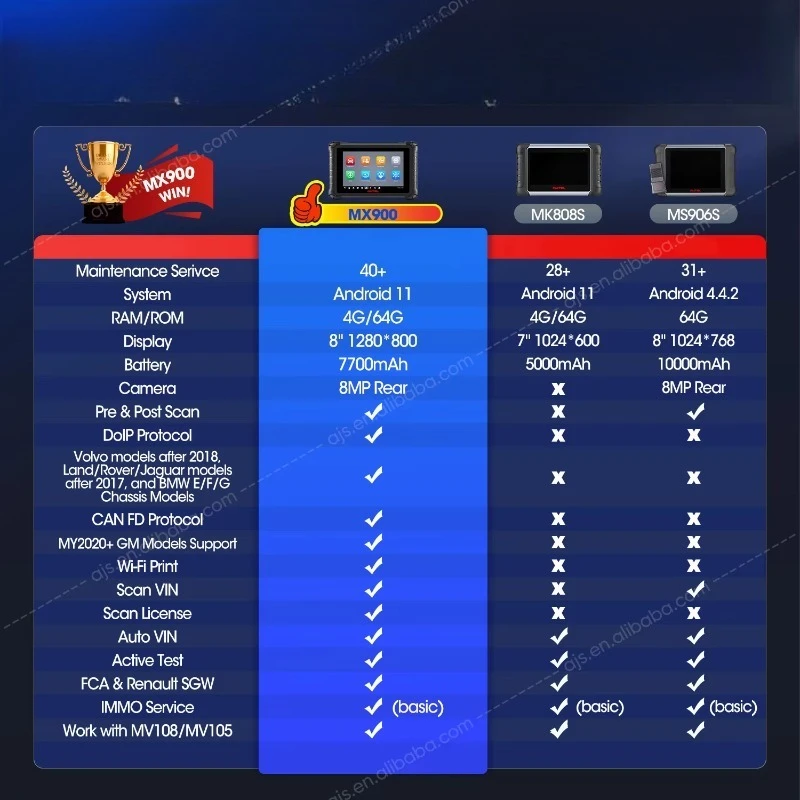 Car OBD2 Scanner MP808S MP808 Auto Altar Full System Professional Vehicle Diagnostic Tools