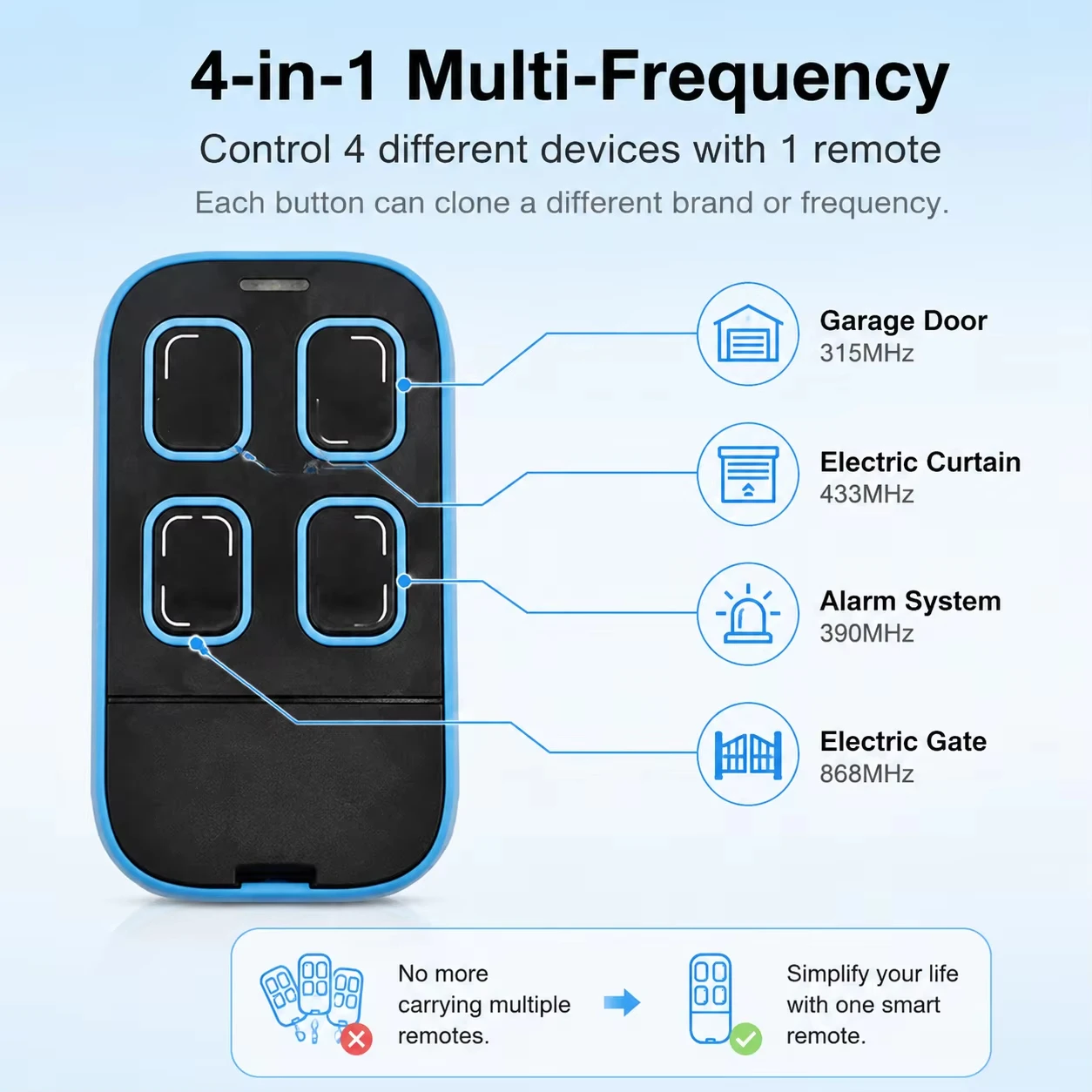 Wireless 4CH Rolling Code Remote Duplicator 280‑868MHz Multi‑Frequency 4‑in‑1 Copy Key Fob for Garage Gate Door