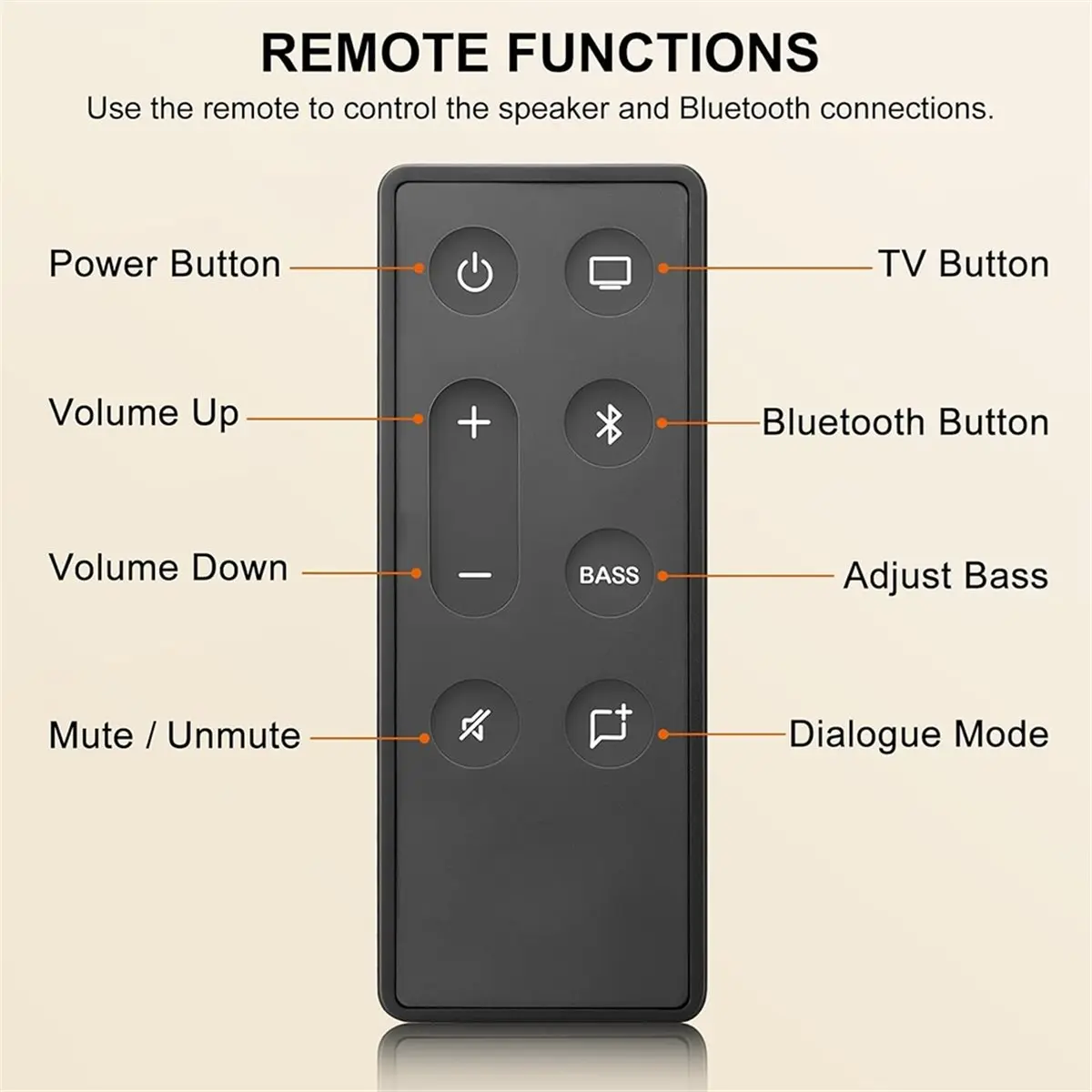 ABAN Replacement Remote Control for TV Speaker, Solo Soundbar Series II, Solo 5, 10, 15 view 3