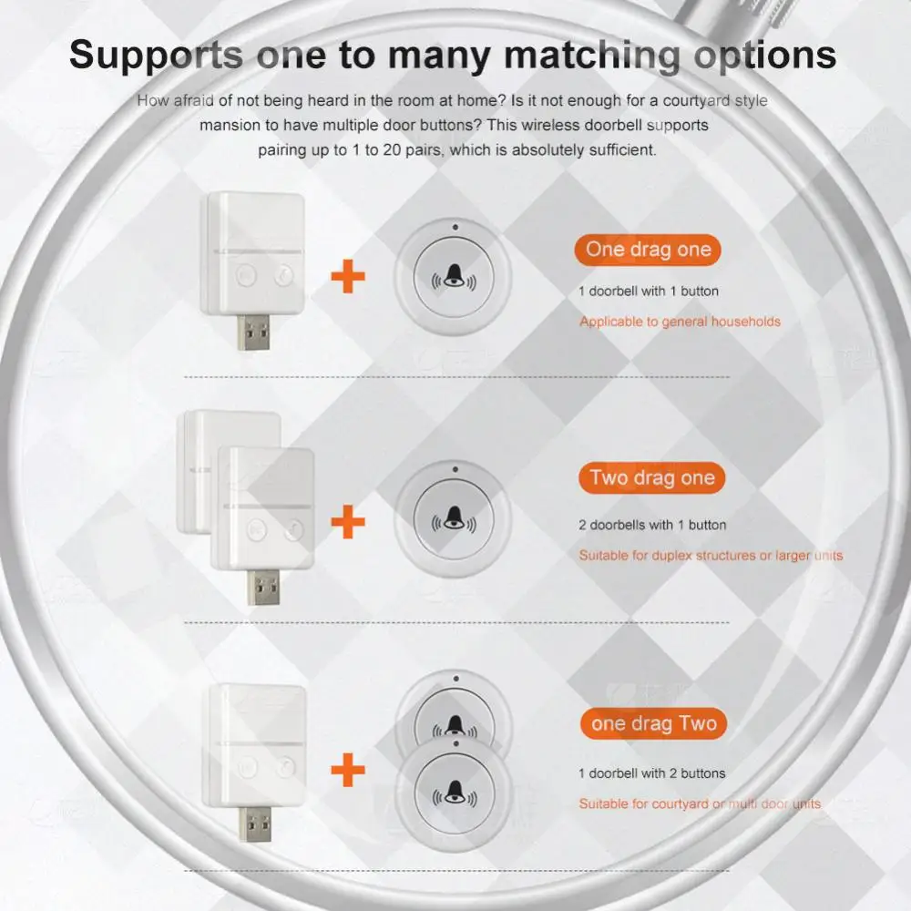 

USB Emergency Call Button 433MHZ Intelligent Door Chime Strong Signal Wireless Emergency Doorbell One-key Alarm for Home