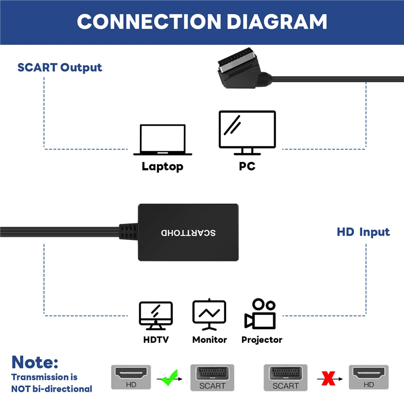 A29F-SCART To Conve… - image