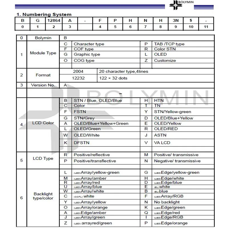 

BG12864AFPHNH3N$ WISETIP is Drawing LCD , ST7066U Controller Data NEWTEC And BOLYMIN New And Original 1pc/Lot