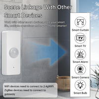 Tuya Smart Motion Sensor ZigBee WIFI Human Motion Detector Presence Sensor APP Control Security Protection For Alexa Google Home