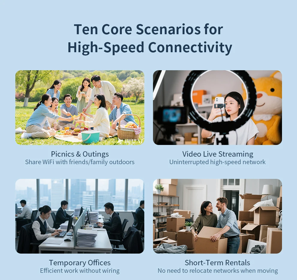 Comfast 300Mbps Portable 4G Plug-in Router WiFi6/4G LTE Cat.4 Technology Plug-in And Play 4G To Wired/WiFi