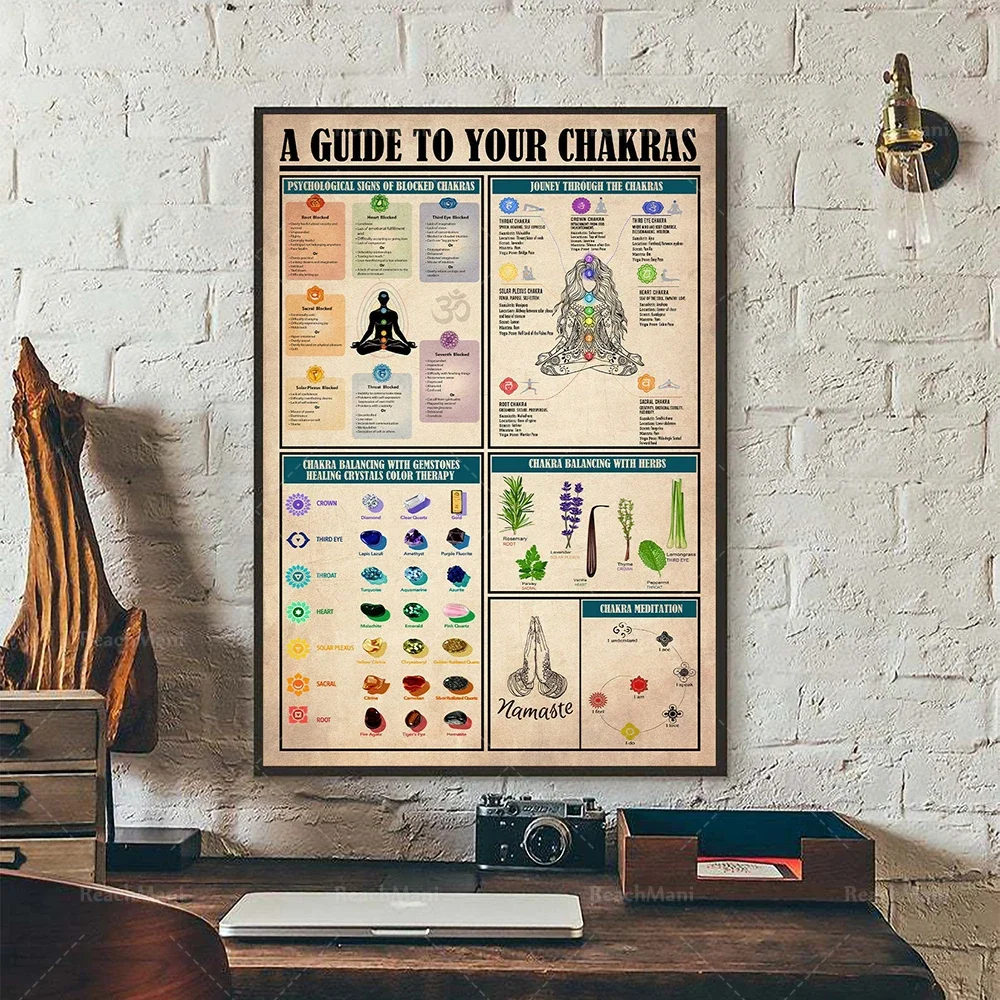 Yoga Poster - A Guide To Your Chakras, Psychological Signs Wall Art, Chakra Balancing Art Prints, Meditation Poster