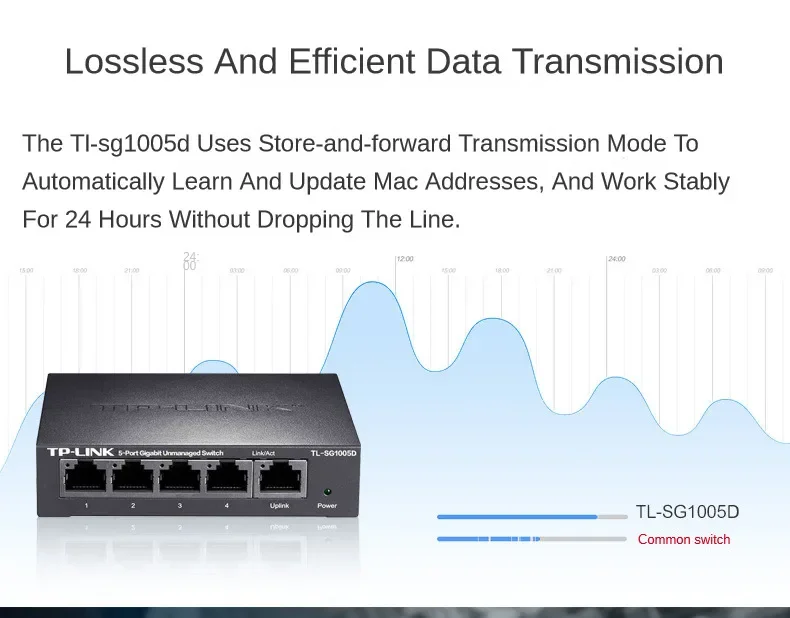 Imagem -05 - Tp-link-hub Divisor de Rede Gigabit Switch Ethernet Rj45 Cat5 Lan 1000m Tl-sg1005d Monitor de Internet Plug And Play Portas