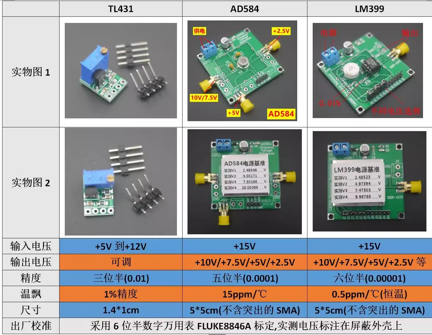 TL431 AD584 LM399 Voltage Reference 2.5V/5V/7.5V/10V High-precision Reference Source