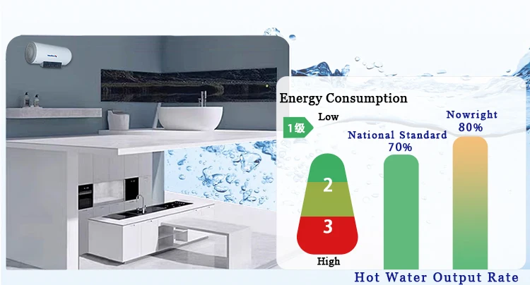 Дешевая заводская цена 80л умный солнечный водонагреватель с управлением через приложение электрический резервный отопление расширенная диагностика RV Hotel