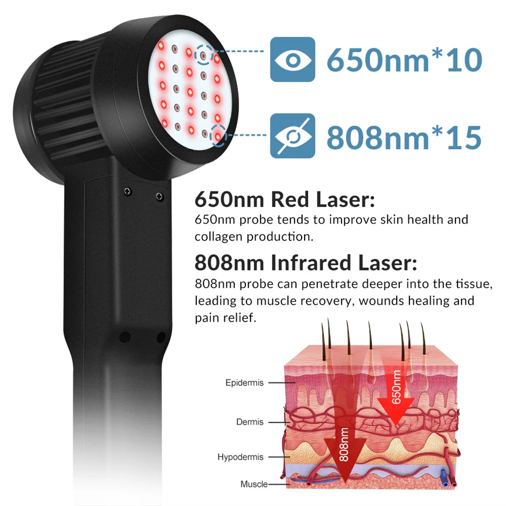 ZJKC 650nm x25 home use laser therapy for foot neuropathy low light chronic pain healing power red For Treat Inflammation