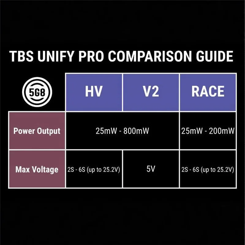 

B24C-TBS UNIFY PRO 5G8 HV видеопередатчик (RP-SMA) 2-6S FPV Дрон Высоковольтная передача изображения 25-800 МВт 5,8 ГГц VTX