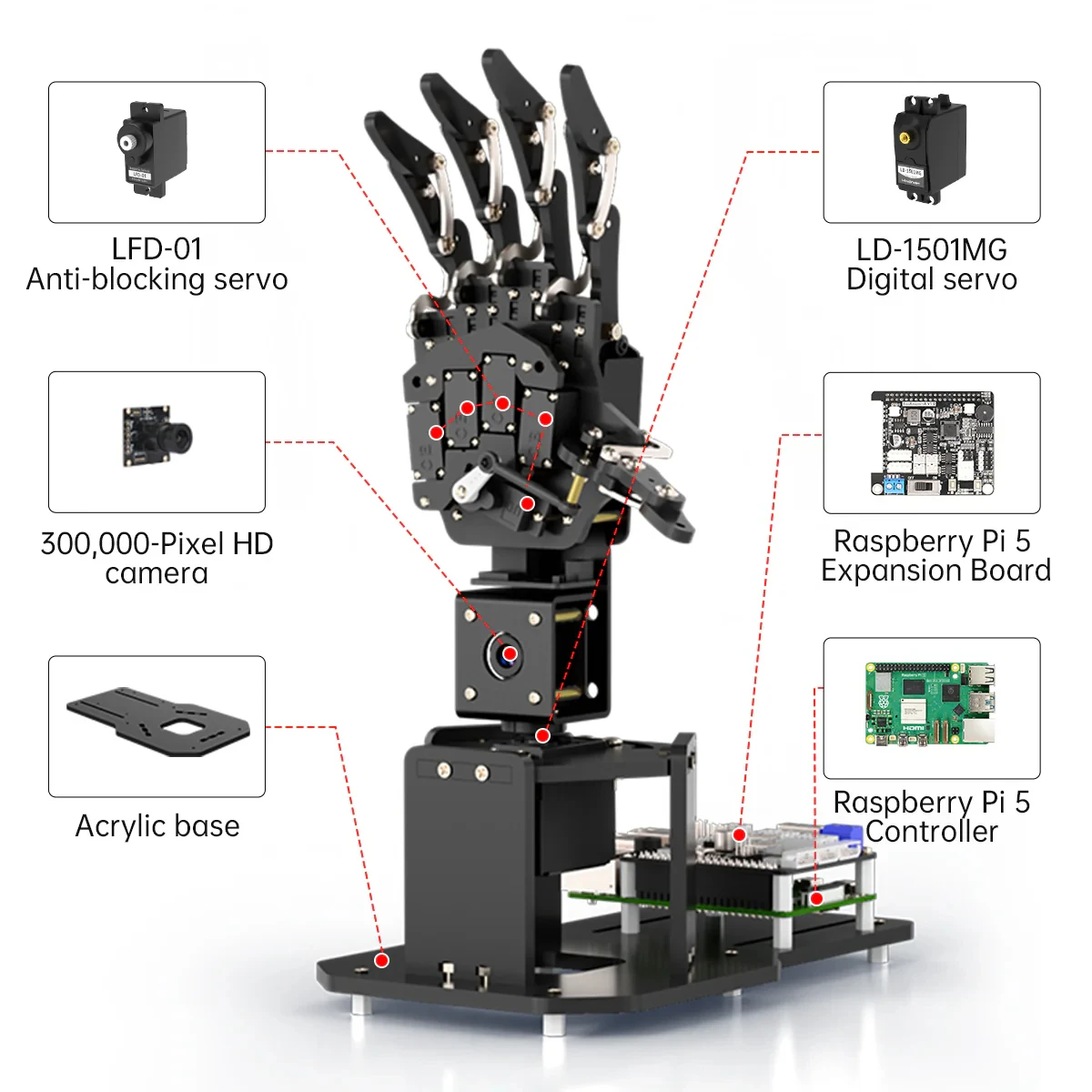 

Hiwonder uHandPi Raspberry Pi Robotic Hand