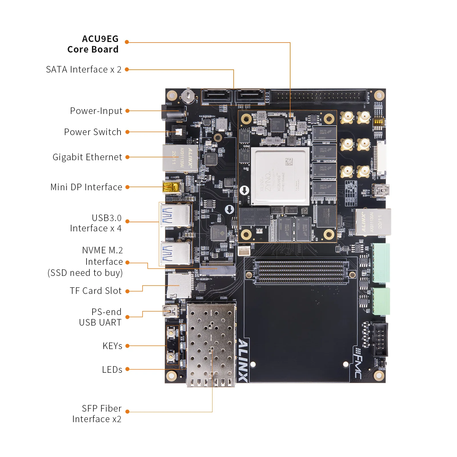 ALINX AXU9EGB Zynq UltraScale+ MPSoC  XCZU9EG 6GB DDR4 8GB eMMC FMC SFP USB3.0 PCIe M.2 DP   FPGA Development Board