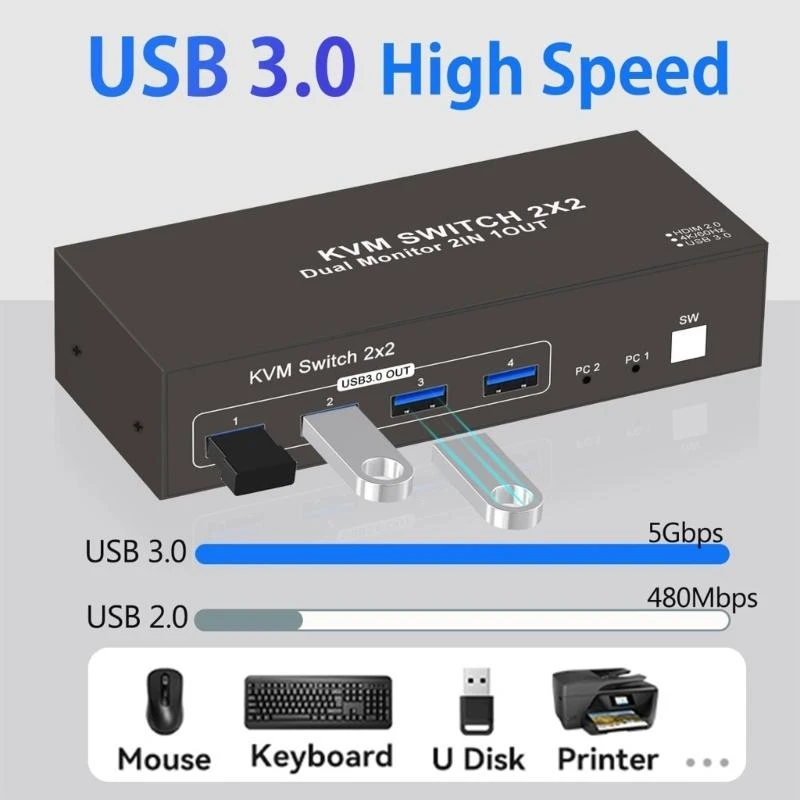 

Double Monitor HDTV Switches With 4 USB3.0 Port Metal KVM Switcher For Two Computers Streamlined Workspaces Optimization F19C