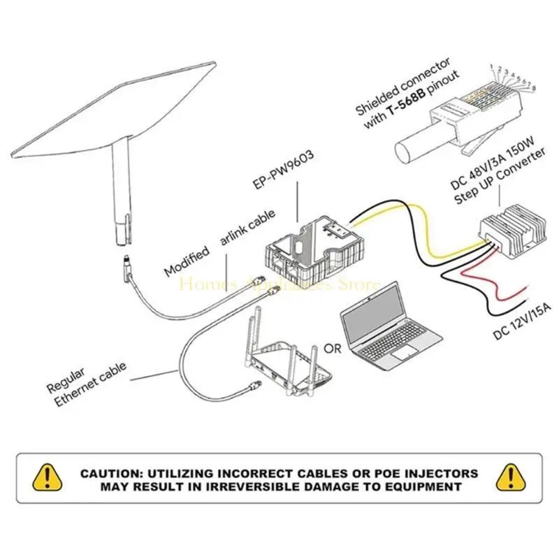 

D0AB 150W Гигабитная власть над инжектором Ethernet с защитой ESD для безопасного соединения высокая замены устойчивости