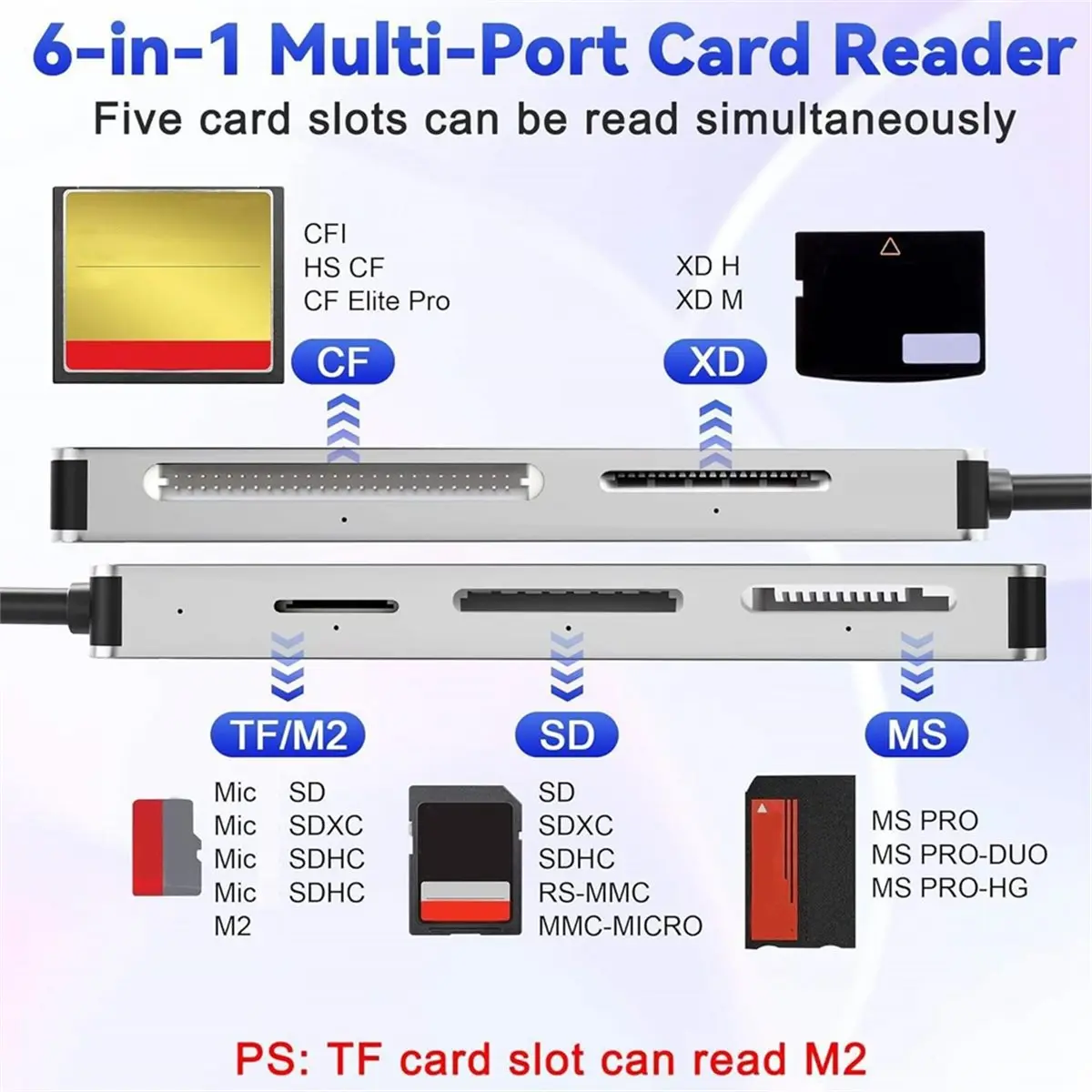 Can buy Multifunctional Memory Card Reader Type-C & USB A Card Reader XD+CF+MS+SD+TF/M2 Reader Multi-Card Reader Adapter