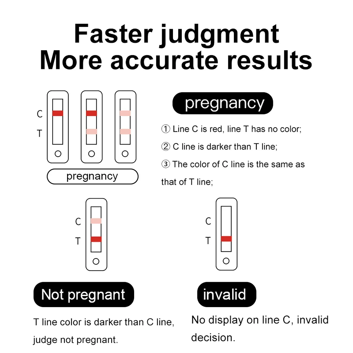 مجموعة أدوات اختبار الخنازير عالية الجودة للمواد الاستهلاكية البيطرية #4
