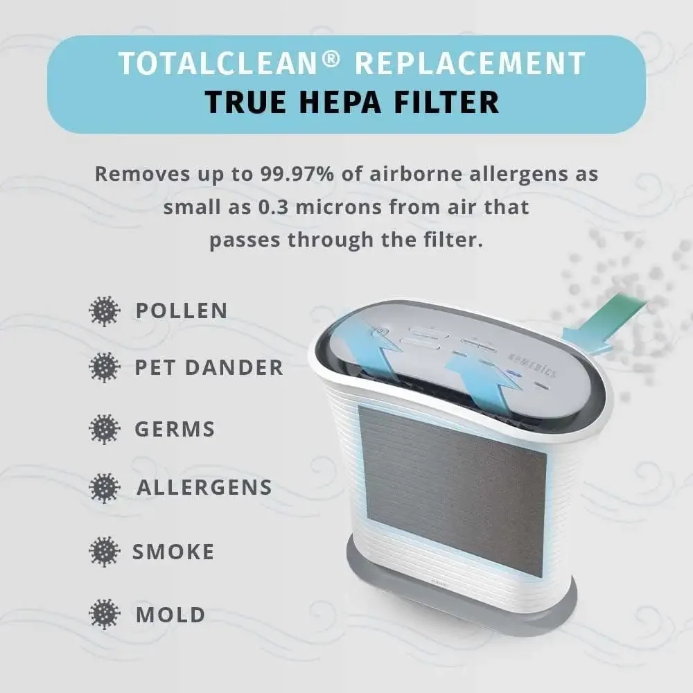 Total-Clean HEPA-Type Air Purifier Filter Replacement Homedics AP-25 & AF-20 Captures 99% of Airborne Allergens Washable Long