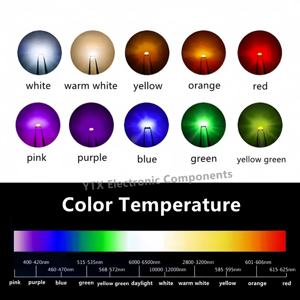 100 шт. SMD светодиодный диод 0201 0402 0603 0805 1206 красный синий желтый оранжевый белый теплый розовый белый зеленый фиолетовый