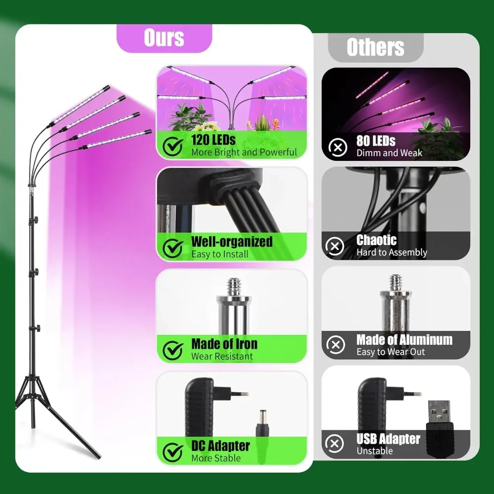 Tripod LED Plant Light Full Spectrum Dimmable USB Indoor Plant Light Greenhouse Vegetable Flower Plant Light Grow Box Plant Grow
