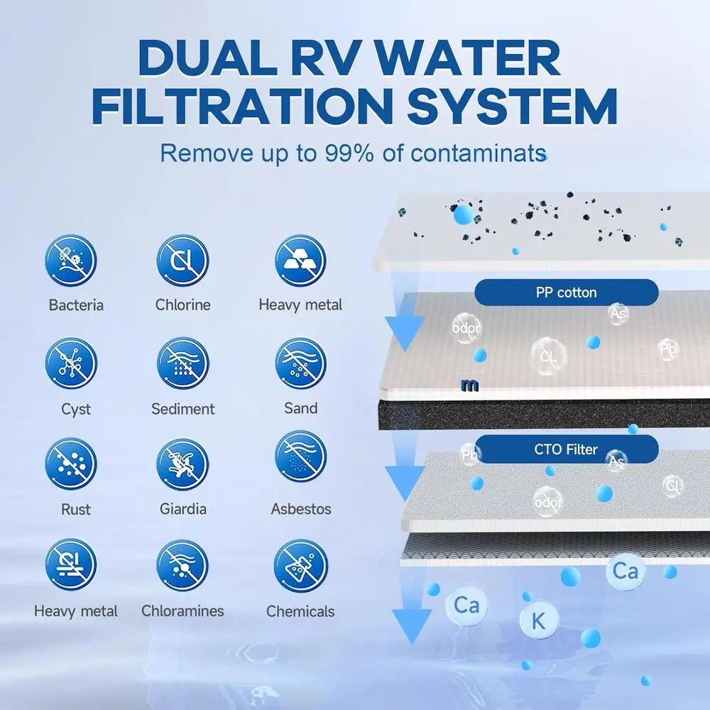 نظام تصفية المياه المزدوج RV، نظام تنقية المياه RV ذو 4 طبقات ومرحلتين، يزيل الرواسب والكلور والمعادن الثقيلة والروائح والماء F #2