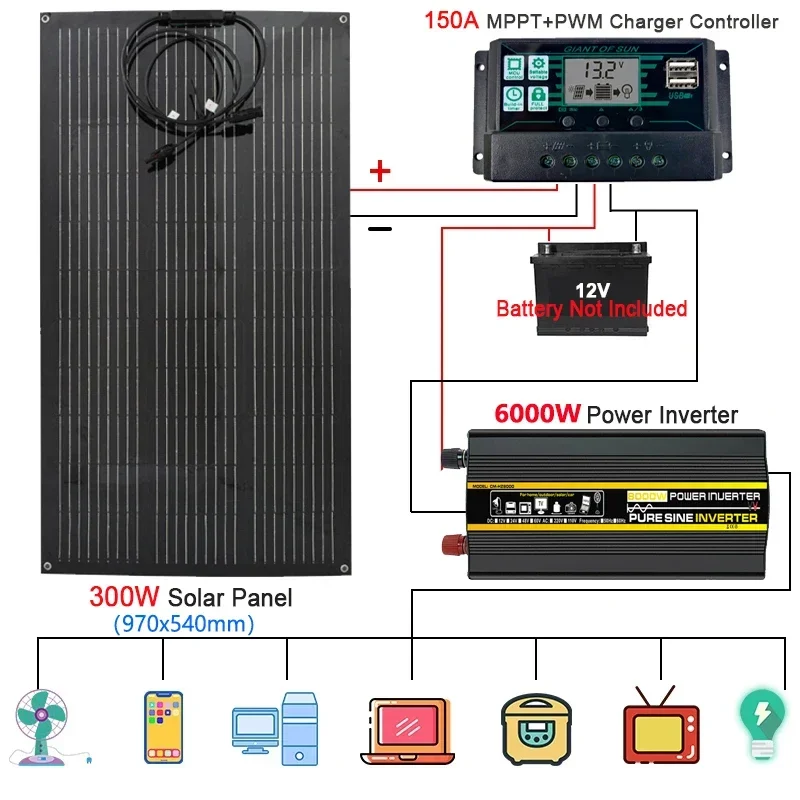 

12V to 110V/220V Solar Power System 300W Solar Panel With 150A Controller 6000W Pure Sine Inverter Complete Power Generation Kit