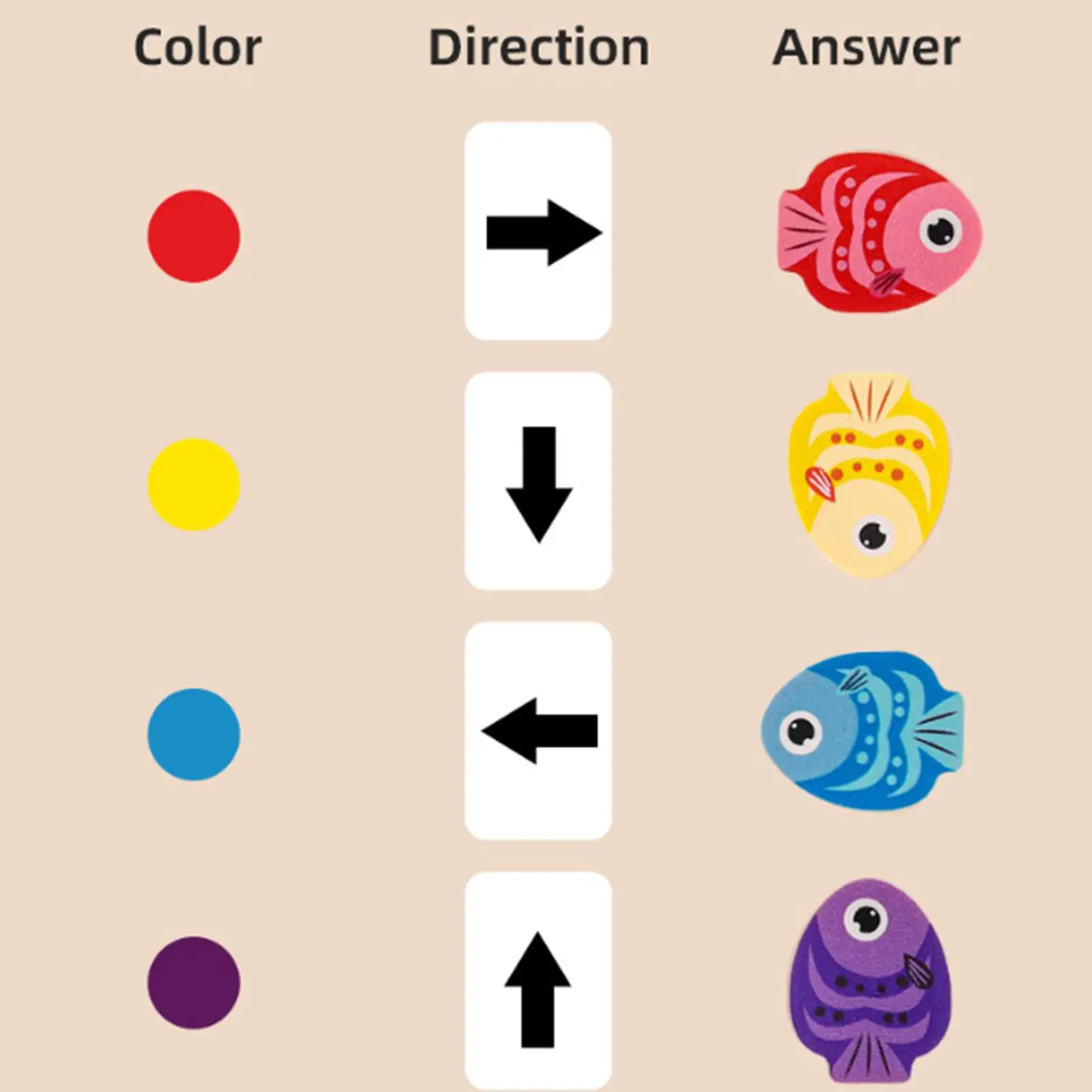 matching-toys-color-fish-find-direction-interactive-toys-kids-logic-sorting-matching-game-for-boys-girls-home-daily-preschool