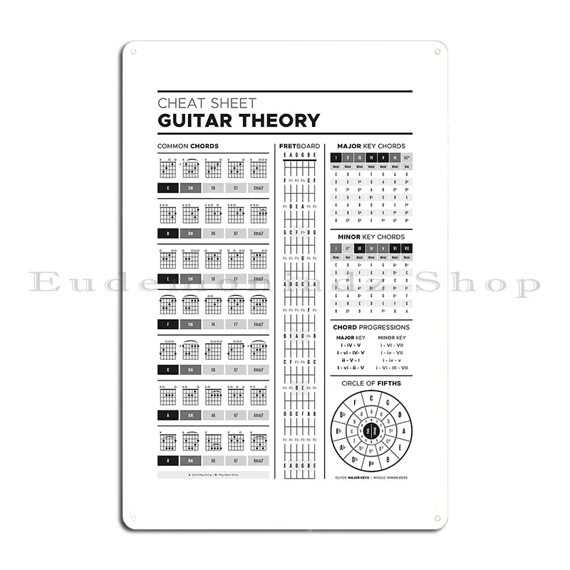 You are a drummer if Design for a Drummer Band Member Music Theory for Guitar Cheat Sheet Metal Wall Custom Pub Tin Sign Poster