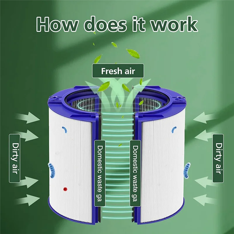 

Замена фильтра HIWS True HEPA для вентилятора TP06 HP06 PH01 PH02 HP07 TP07 HP09 TP09, очиститель воздуха, часть 970341-01