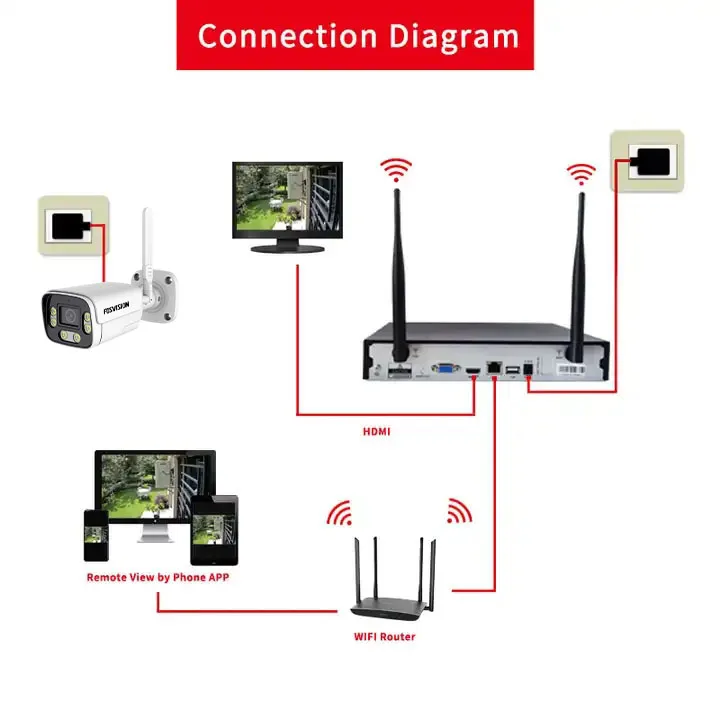 ชุดกล้องวงจรปิดไร้สาย 8 ช่อง 5MP ภาพสีคมชัดในเวลากลางคืน พร้อมเครื่องบันทึก DVR 8 ช่อง ระบบกล้องวงจรปิดรักษาความปลอดภัยบ้าน ลดราคาพิเศษ