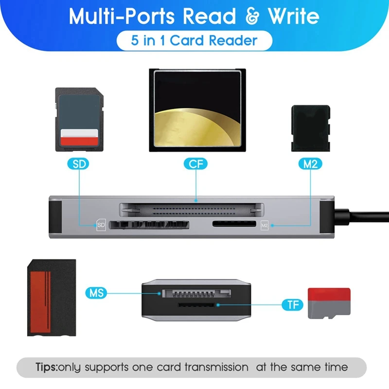 5-In-1 Multi Memory Card Reader,SD/TF/CF/MS/M2/Micro-SD Card Reader Adapter For Iphone/Ipad USB C And USB A Devices